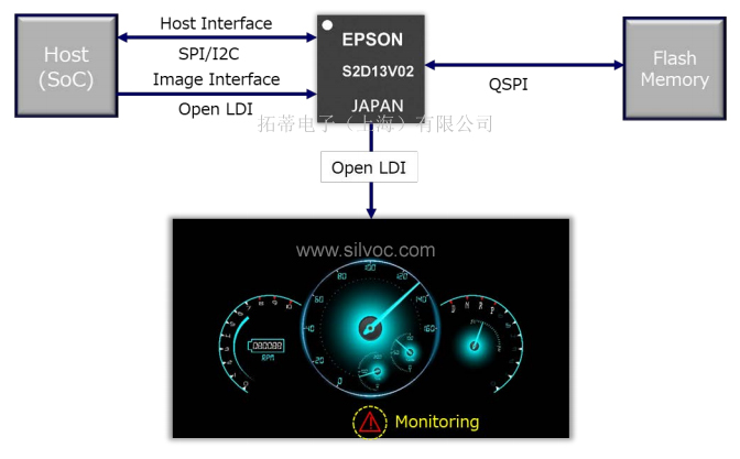 S2D13V02系统框图-1.jpg