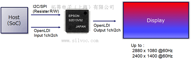 S2D13V52系统框图-1.jpg