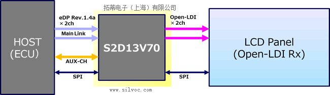 S2D13V70系统框图-1.jpg