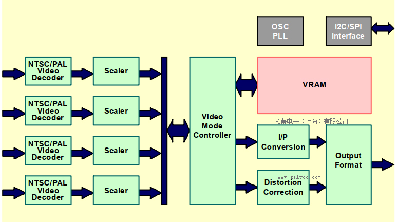 S2D13P04系统框图-1.jpg