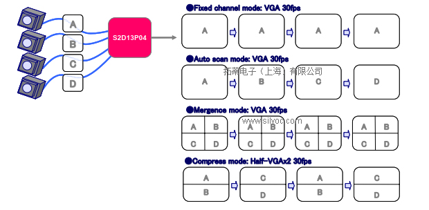 S2D13P04输出数据格式图像-1.jpg