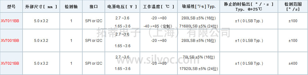 XV7001 7011  7021BB比较(1).jpg